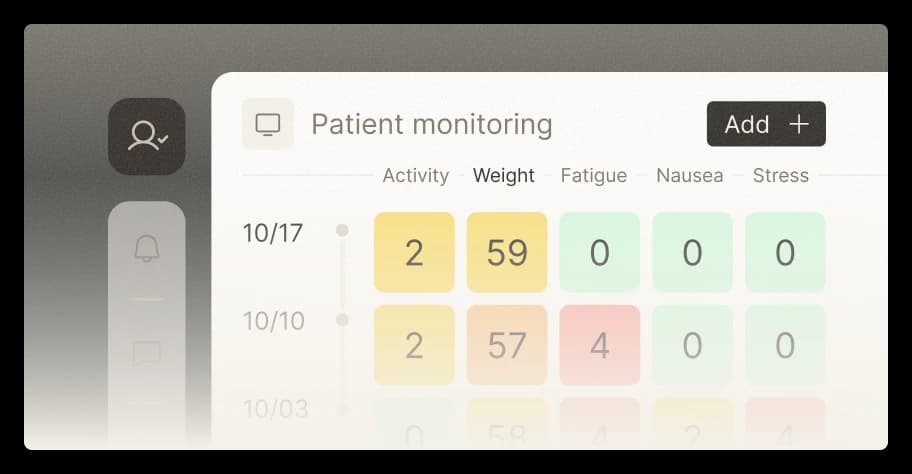 Official Resilience remote monitoring platform visual