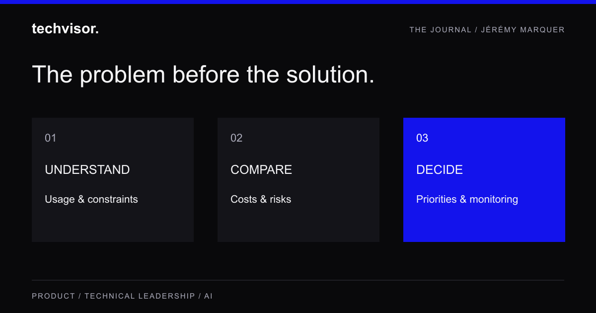 AI Production Architecture Audit: The 45-Day Plan to Reduce Risk, Cost, and Delivery Chaos