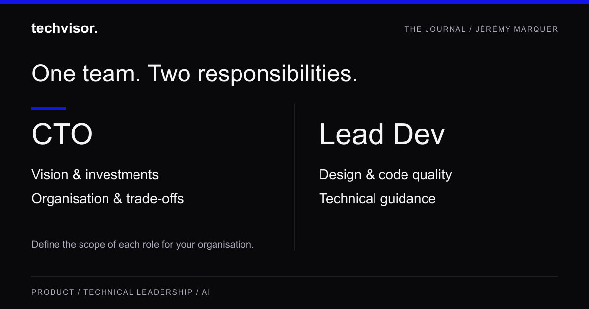 CTO vs Lead Dev: Differences, Salaries, Responsibilities 2025