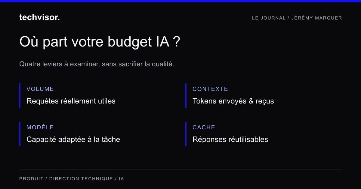 Réduire les coûts LLM d’une startup : le playbook d’un CTO freelance pour diviser la facture sans casser le produit